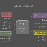 اصول کلی تغذیه در طب سنتی